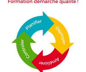 LANCEMENT DE LA FORMATION DÉMARCHE QUALITÉ !