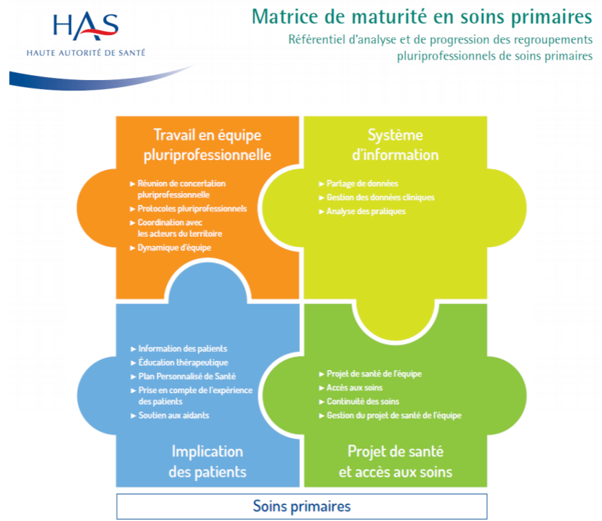 Démarche qualité, comment la mettre en oeuvre en maison de santé